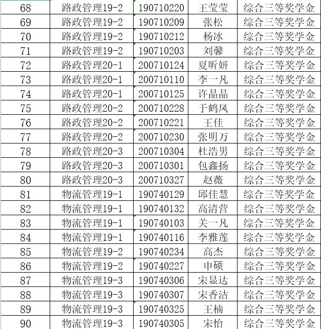 32BDD