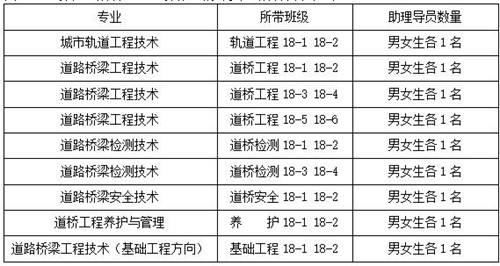 说明: http://202.199.184.27/userfiles/image/表格.JPG