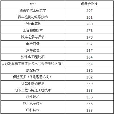说明: http://202.199.184.27/image/image_gallery?img_id=214829&t=1461051536186