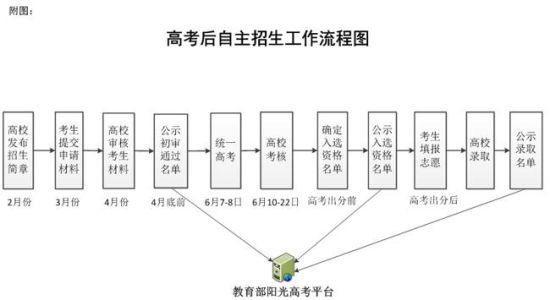 流程图